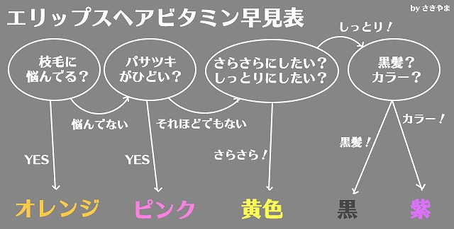 エリップスヘアビタミンの種類別・色の早見表、選び方