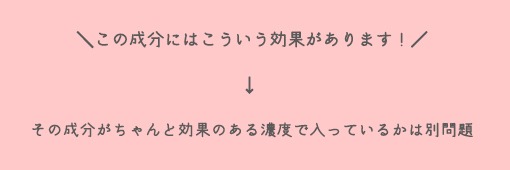 この成分にはこういう効果があります！→ちゃんと効果のある濃度で入っているかは別問題